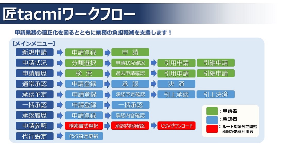 ワークフロー_詳細1