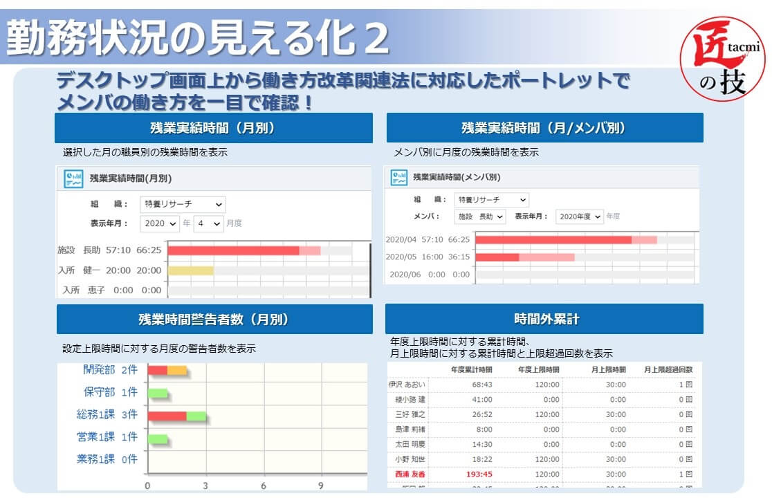 勤怠管理_詳細5