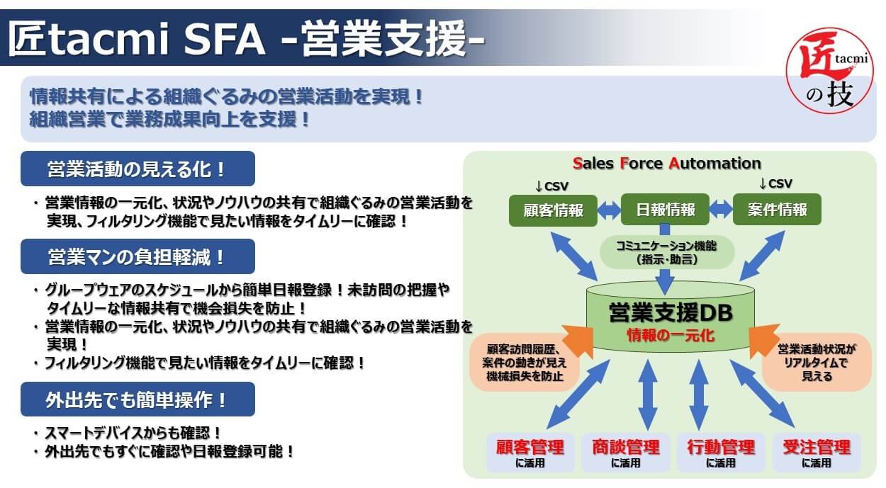 SFA_詳細1