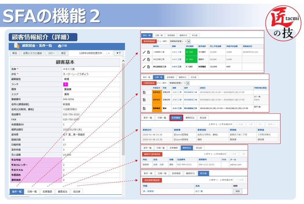 SFA_詳細3