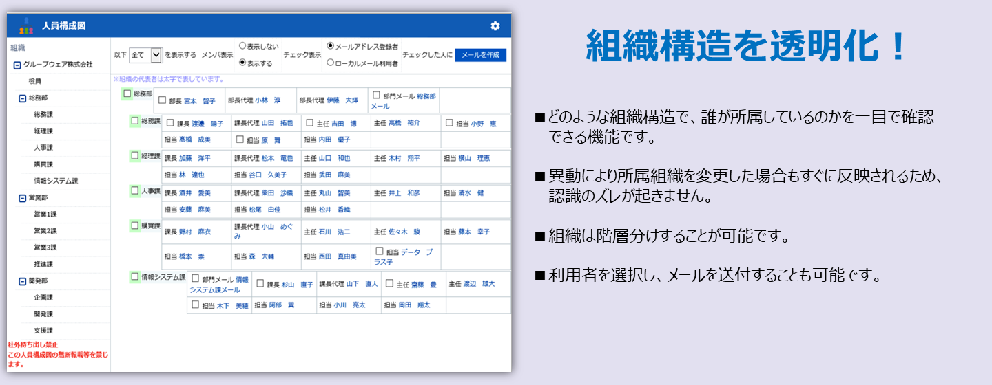 人員構成図機能説明の画像