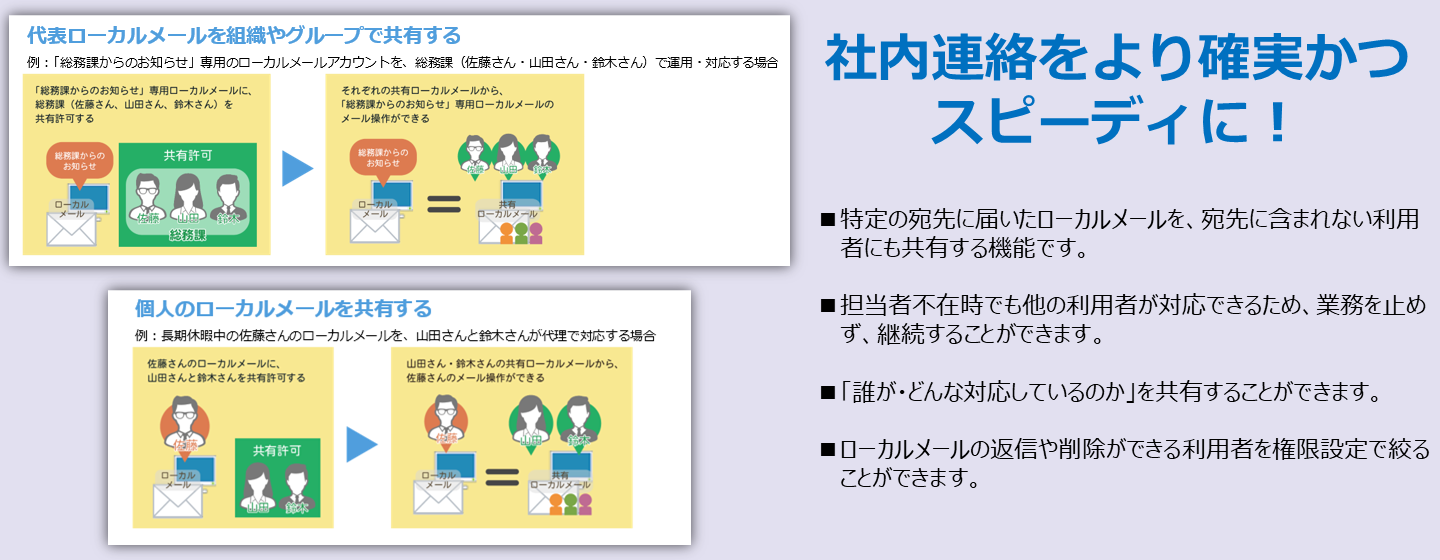 共有ローカルメール機能説明の画像