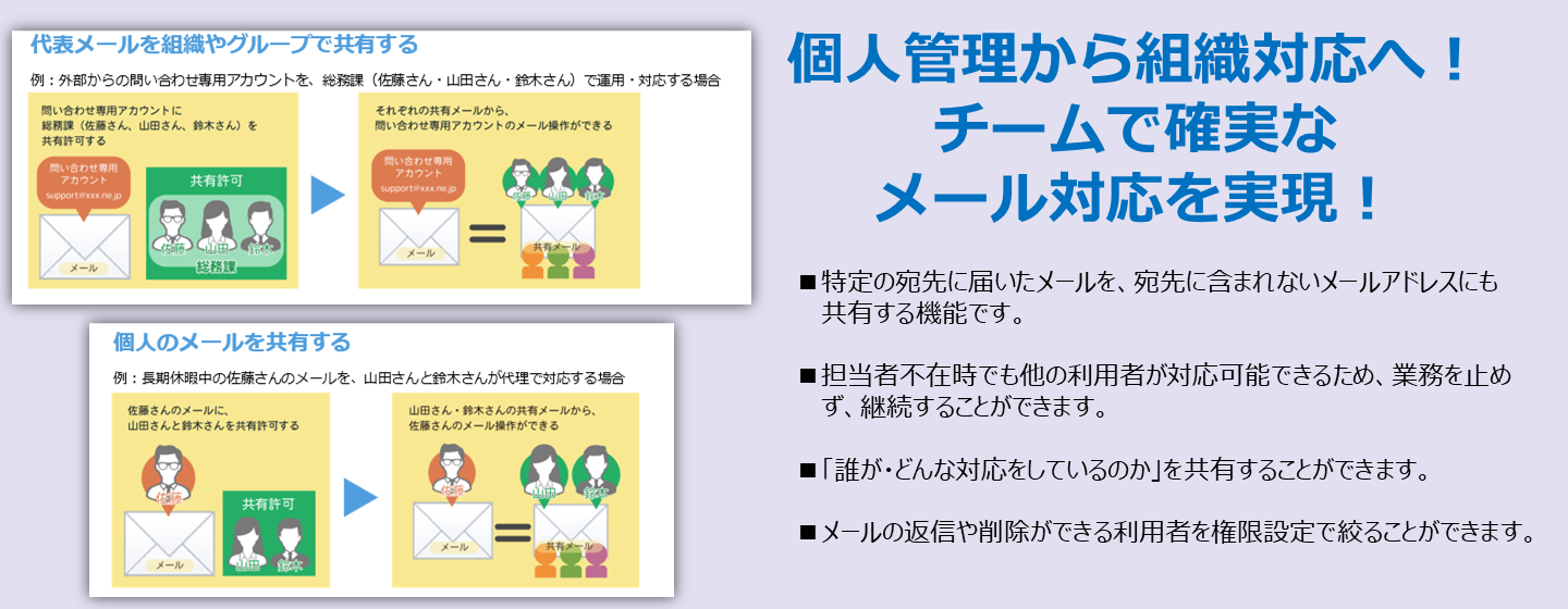 共有メール機能説明の画像